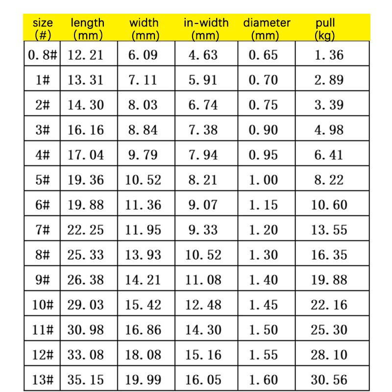 민물 낚시 후크, 잉어 낚시 후크, 논 바브 후크 키트 - Fishing Hook Barbless 리뷰 및 가격
